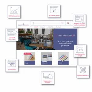 Plateforme B2B Web to Print – Fonctionnalités complètes pour les commerces de proximité Interface d’un site B2B Web to Print avec pictogrammes des fonctionnalités comme personnalisation, support technique et achats en ligne